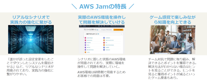 AWS Jam 特長